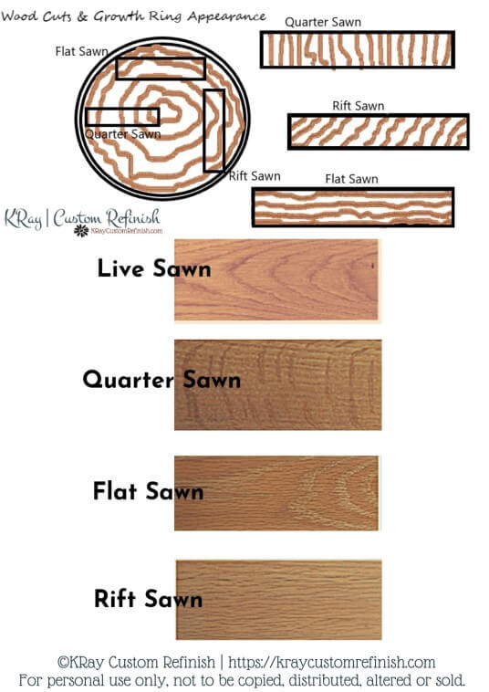 Wood Identification Cheat Sheet 2020