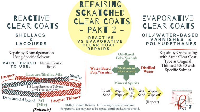 Repairing Scratched Clear Coats Part 2 Repairing