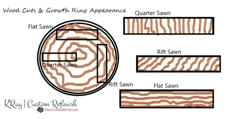 The Ultimate Guide to Identifying Wood Types in Furniture 2 Identifying Wood Wood Cuts