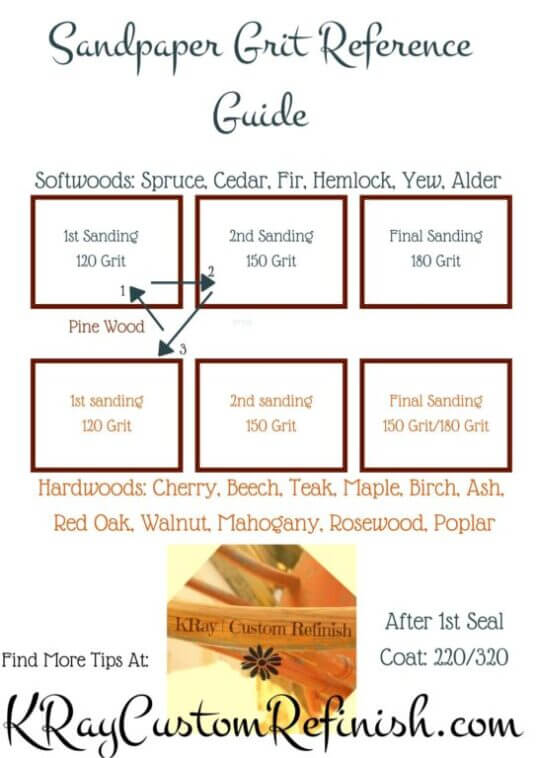 Sandpaper Grit Guide