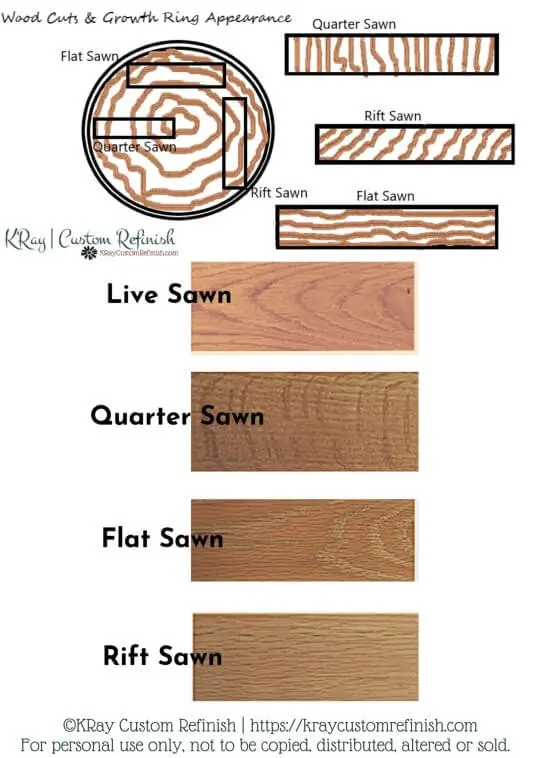 DIY Resources 11 Wood Identification Cheat Sheet 2