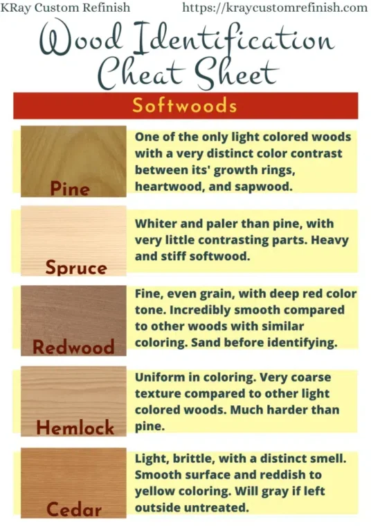 Wood Identification Cheat Sheet